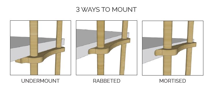 Bracket Joining Plate